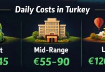 Daily Budget for Turkey Travel